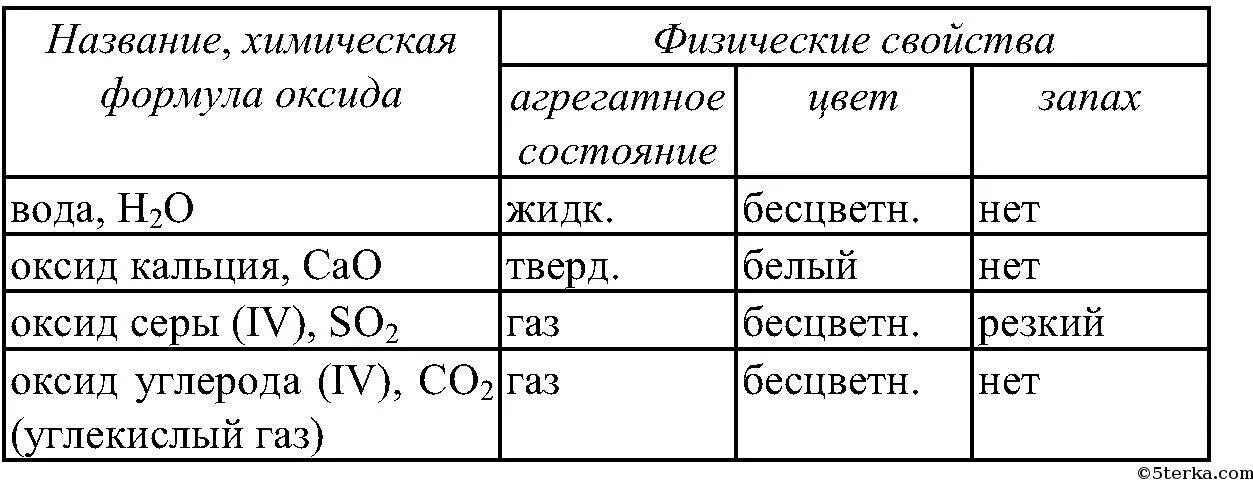 Химические формулы 8 класс. Простые формулы по химии 8 класс. Основные химические формулы 8 класс. Химия 8 класс формулы.