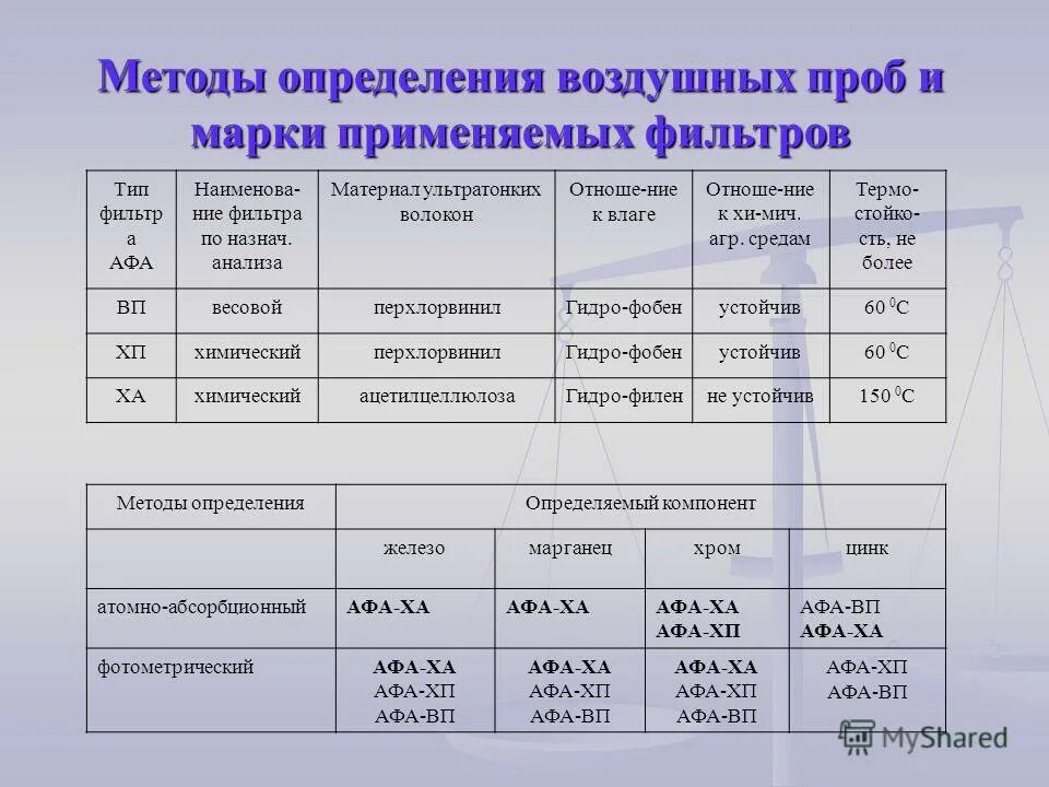 Методы определения омч воздуха. Способы измерения влажности воздуха. Алгоритм определения температуры в помещении. Методы определения воздуха. Способы определения влажности воздуха.