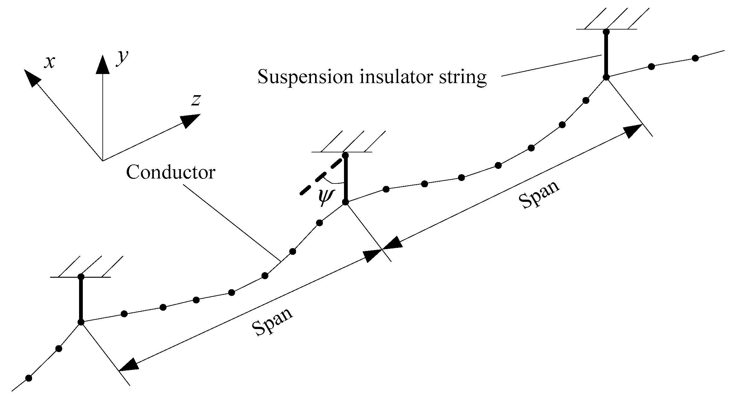 Переведи line. Overhead transmission line monitoring. Spur line transmission lines. Decrease Square transmission line. Линия стринга.