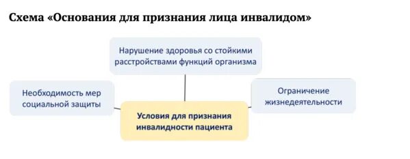 3 группа инвалидности в казахстане 2025