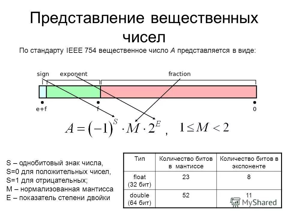 Поле вещественных чисел. Поле вещественных чисел