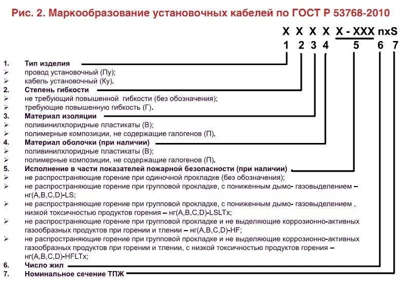 ПВ-3 провод расшифровка маркировки ПВ. Маркировка кабелей буквенные обозначения. Маркировка проводов цифрами. Маркировка кабеля расшифровка таблица силового кабеля. Гост обозначение цифр