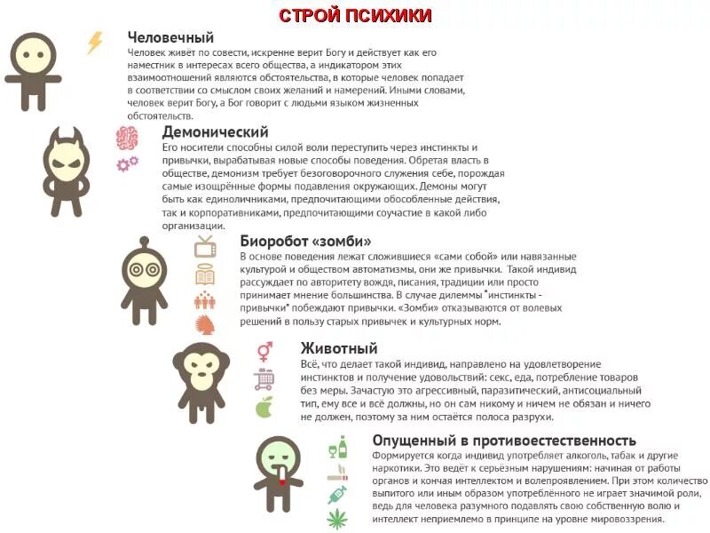 Типы личности животных. Типы психики коб. коб 4 типа психики. тип строя психики по коб что это. демонический тип строя психики.
