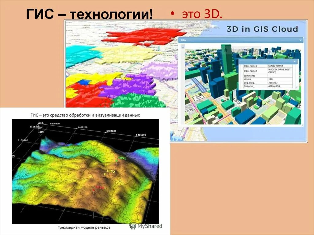 Гис системы являются. ГИС технологии. Геоинформационные системы. ГИС это в географии. Геоинформационные системы в интернете.