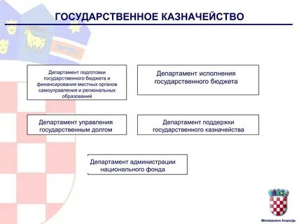 Органы государственного казначейства