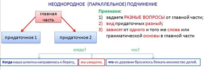 Неоднородное спп. Сложноподчиненное предложение с неоднородным подчинением. Сложное предложение с неоднородным подчинением придаточных. Параллельное неоднородное подчинение придаточных. Предложения с неоднородным параллельным подчинением придаточных.