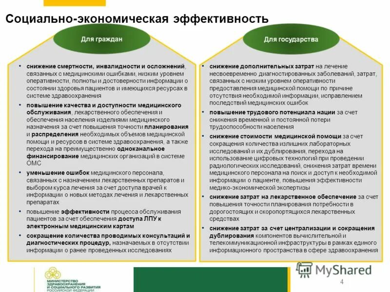 К объектам стандартизации в здравоохранении относятся. Организация медико-социальной помощи. Медицинские рисунки. Социально-медицинские услуги. Задачи социальной работы в здравоохранении.