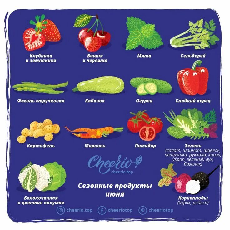 Сезонность продуктов. Сезонные продукты июня. Сезонные овощи. Сезонные фрукты. Сезонные овощи и фрукты июнь.