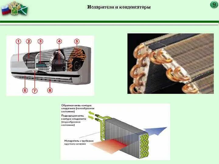 Срок испарителя. Схема кондиционирования испаритель конденсатор. конденсатор испарительный ик-100м. принцип работы испарителя.