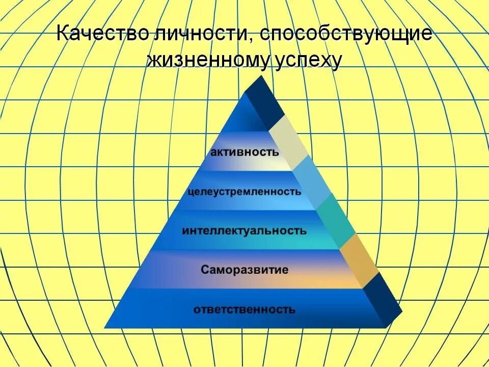 Добиться необходимого результата. Качества личности. Качество личности способствующие жизненному успеху. Личностные качества успешного человека. Качества человека для достижения жизненного успеха.