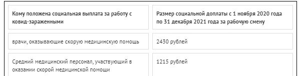 Кому положена медикам в 2024 году. Ковидные выплаты медработникам в 2021. Выплаты медикам за коронавирус в 2022 году. Приказ о выплатах медработникам по коронавирусу. Приказ о выплатах медработникам по коронавирусу 2022.