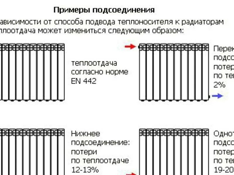 Картинки СХЕМА ПОДКЛЮЧЕНИЯ РАДИАТОРОВ ОТОПЛЕНИЯ