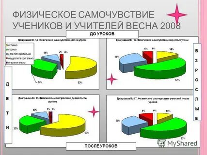 Состояние здоровья ученика характеристика