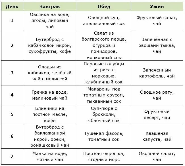 Меню в дни великого. Примерное меню диеты для похудения. Примерное меню правильного питания. Диета меню на неделю. Правильное питание на каждый день.