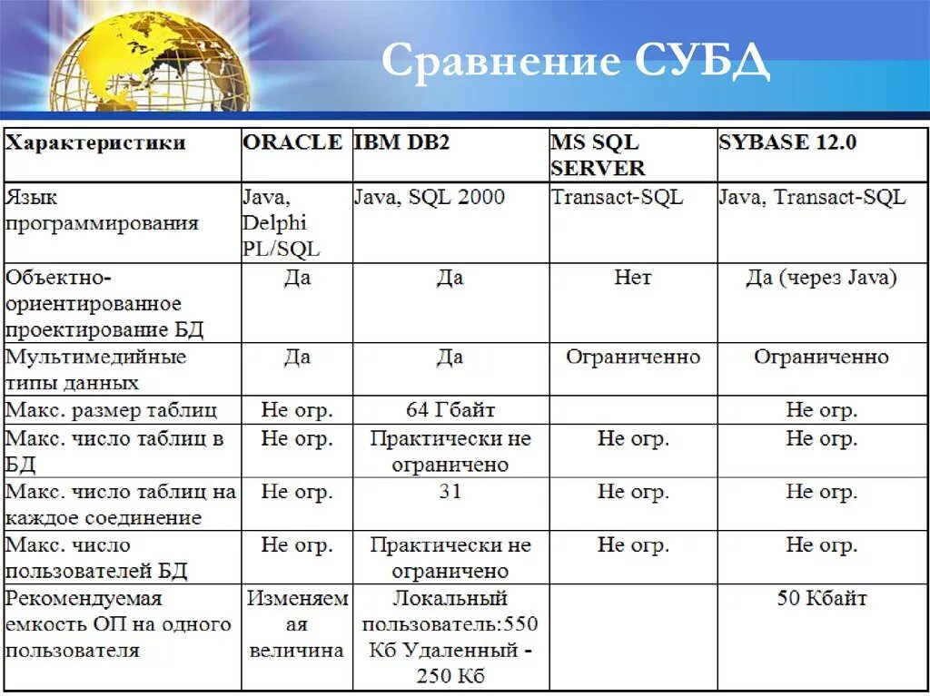 Сравнение с другими видами. Сравнение СУБД таблица. Таблица сравнения баз данных. Сравнительная характеристика баз данных. Сравнительная характеристика СУБД.