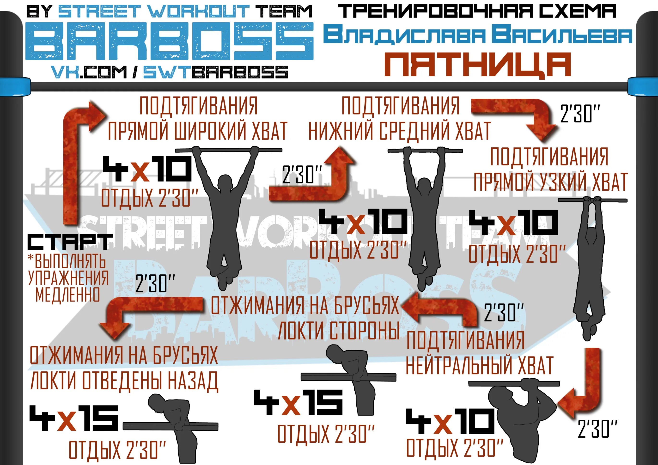 Программа подтягиваний для начинающих. Схема тренировок на турнике и брусьях на массу. программа тренировок на турнике и брусьях на массу. программа тренировок на турнике и брусьях для начинающих. комплекс упражнений на турнике.