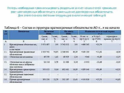 Размещение активов