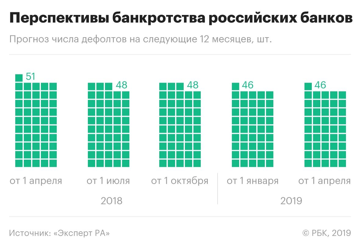 Что происходит с банками в россии. Количество отозванных лицензий у банков. Статистика отозванных лицензий у банков по годам. Обанкротившиеся банки России. Количество банков обанкротившихся в России.