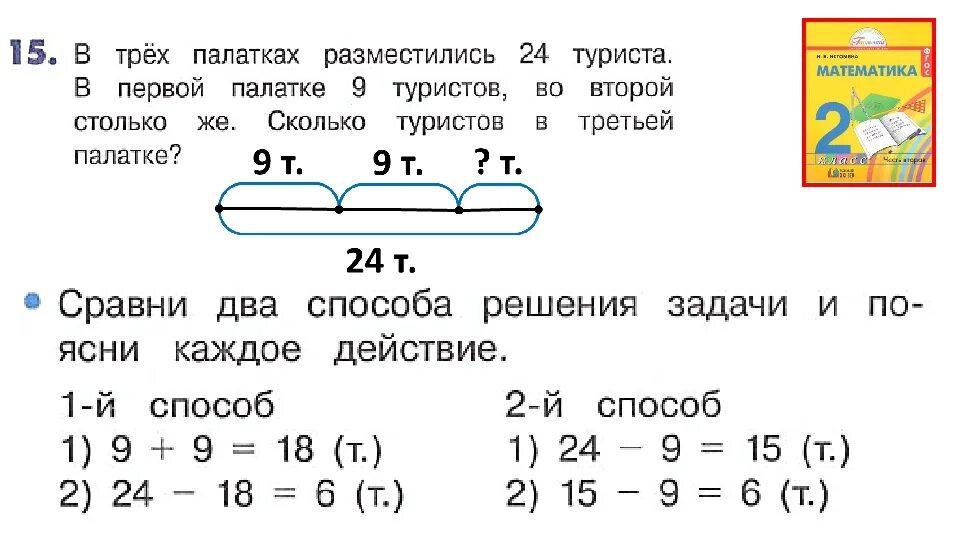 Задачи решаемые несколькими способами. Способы решение задач 3 класс задания. Решение задач двумя способами 2 класс. Решение одной задачи разными способами 2 класс. Задача 2 класс разными способами пример.