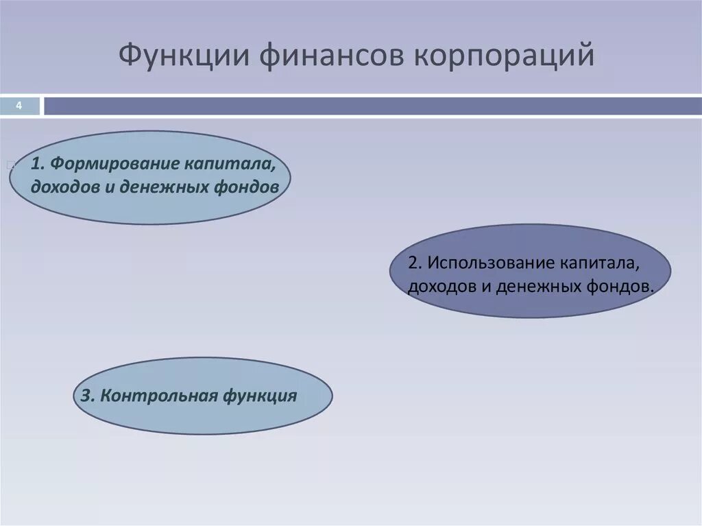 К функциям финансов организации относятся. Функции финансов корпорации. Основные функции финансов корпорации. Функции финансовых корпораций. Финансы функции финансов.