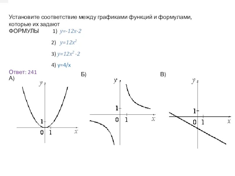 Установите соответствие между графиками функций и формулами y=x2-2x y=x2+2x. Формула функции y=2x. Y 1 3x 2 график функции. График формулы y=x.