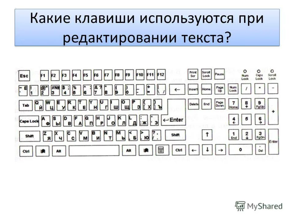 Удаляет символ слева от курсора клавиша. Какие клавиши используются для удаления символов. Какие клавиши используются для удаления символов. Основной инструмент подготовки текстов. Какие клавиши используются для удаления символов.