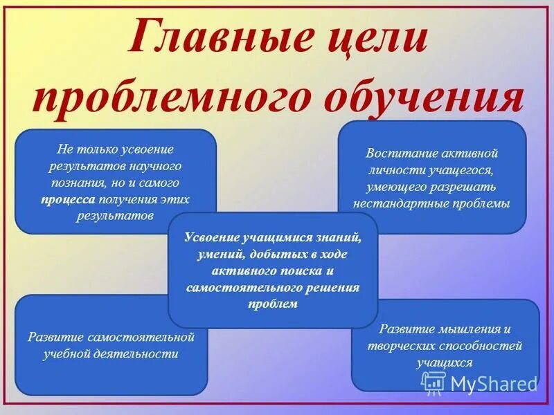 Проблемный метод приемы. Цель проблемного обучения. Цель технологии проблемного обучения. Основной целью проблемного изучения. Технология проблемного обучения цели и задачи.