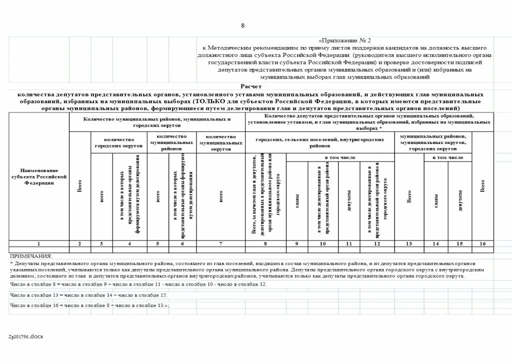 Постановления цик о выборах. Постановление ЦИК РФ.