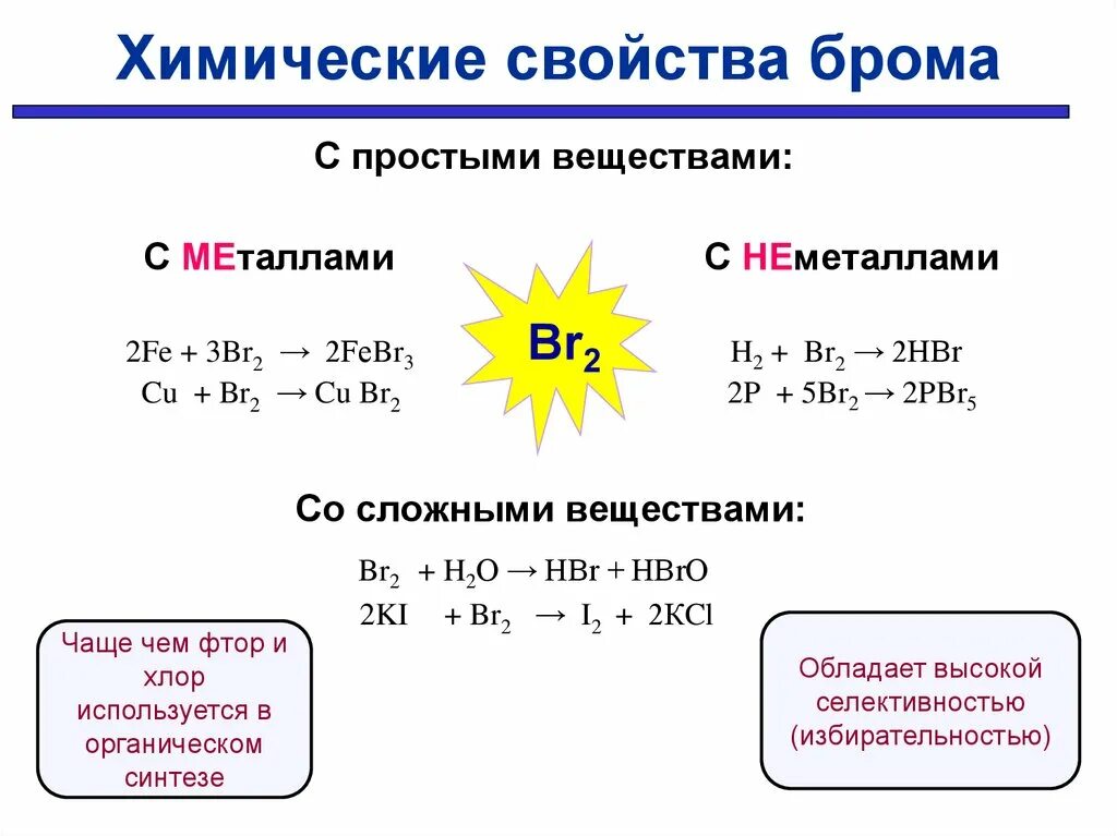 Взаимодействие брома с неметаллами. Химические свойства брома. Свойства соединений брома. Химические соединения брома. Соединение брома и водорода