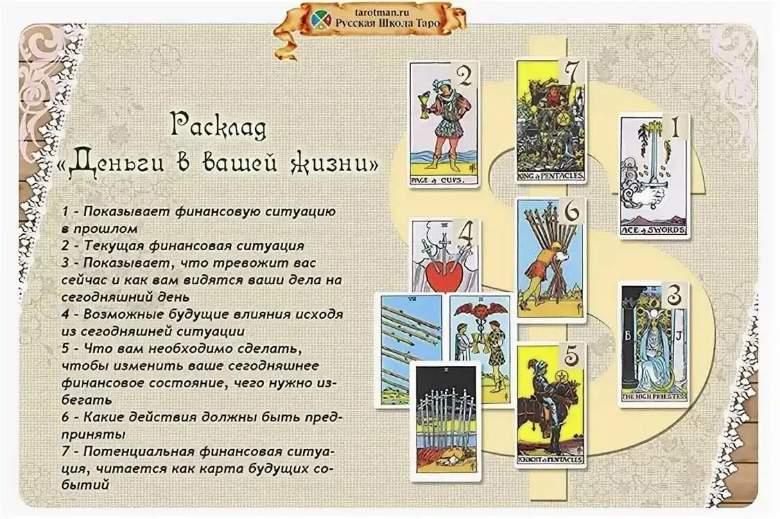 Расклады на таро схемы с подробным. Расклады на картах Таро Уэйта. Расклад на финансы Таро Уэйта. Расклад на картах Таро Уэйта на финансы. Расклады на Таро Уэйта схемы.