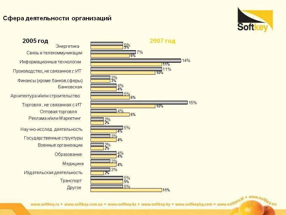 Сферы деятельности медицина образование
