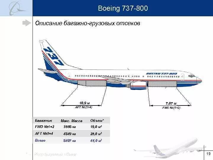 Сколько вес самолет. Boeing 737-800 багажный отсек. Вместимость самолета Боинг 737. Фюзеляж Боинг 737. Боинг 737-800 габариты.