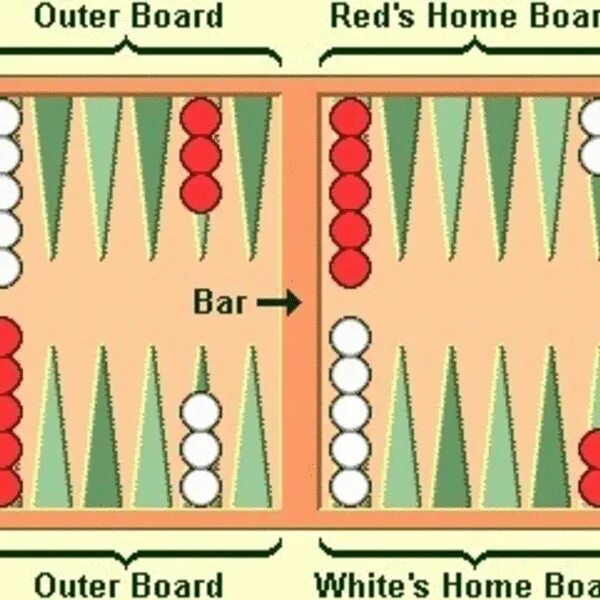Короткие нарды для начинающих. Нарды короткая игра расстановка. Нарды бэкгаммон короткие. Короткие нарды расклад. Короткие нарды расстановка фишек.