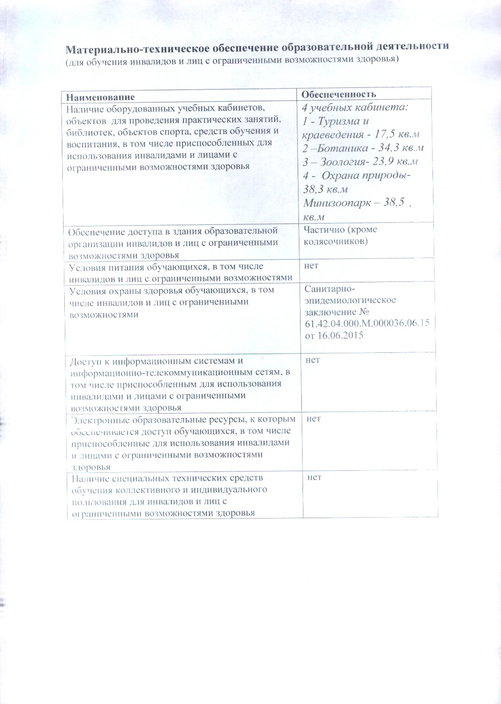 Условия питания в том числе инвалидов. Условия питания в том числе инвалидов