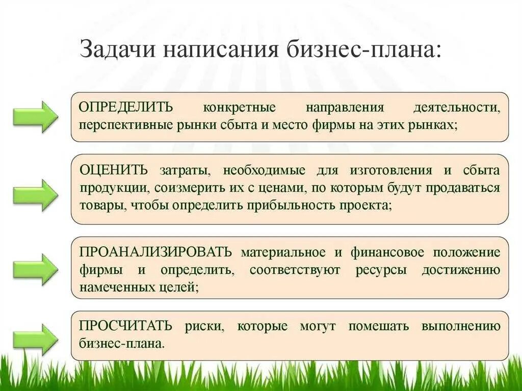 Примеры бизнеса кратко. Как написать бизнес-план образец. Как писать бизнес план образец. Как написать идею бизнес плана. Задачи составления бизнес плана.