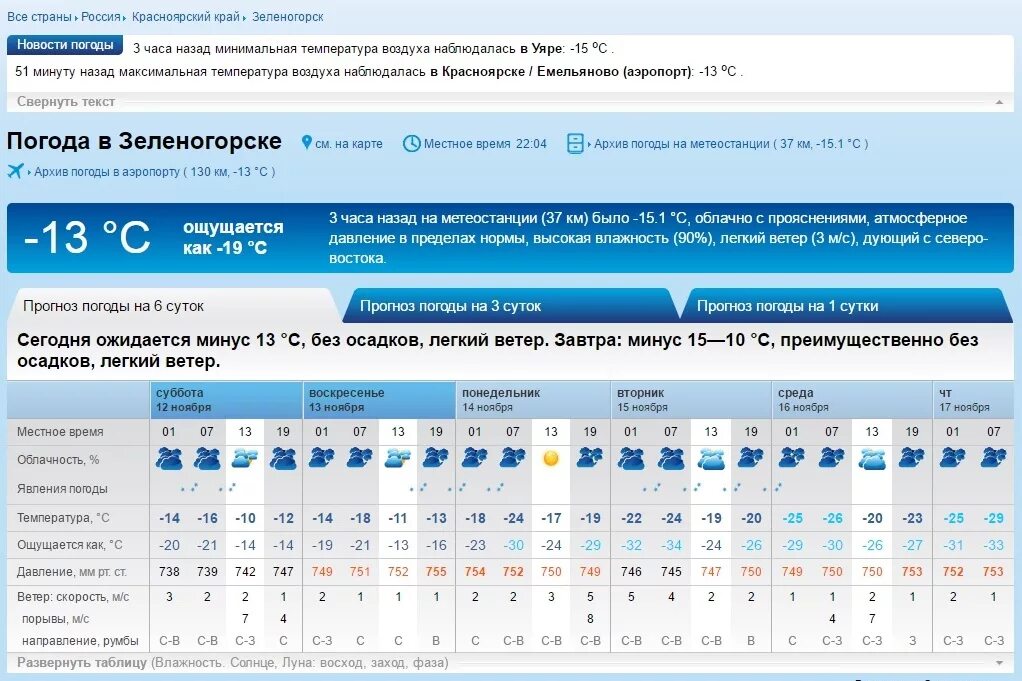 Рп 5 красноярск на неделю. Погода в Зеленогорске Красноярского. Прогноз погоды Зеленогорск Красноярский край. Температура в Зеленогорске Красноярского края сейчас. Зеленогорск климат.