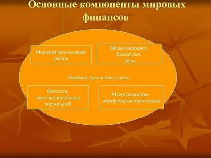 Финансовая среда