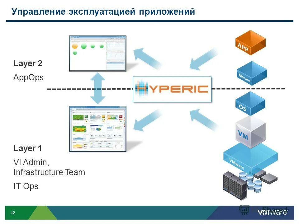 Управление и эксплуатация 3. Управление эксплуатацией. vmware, inc.. it ops. бим управление в эксплуатацию.