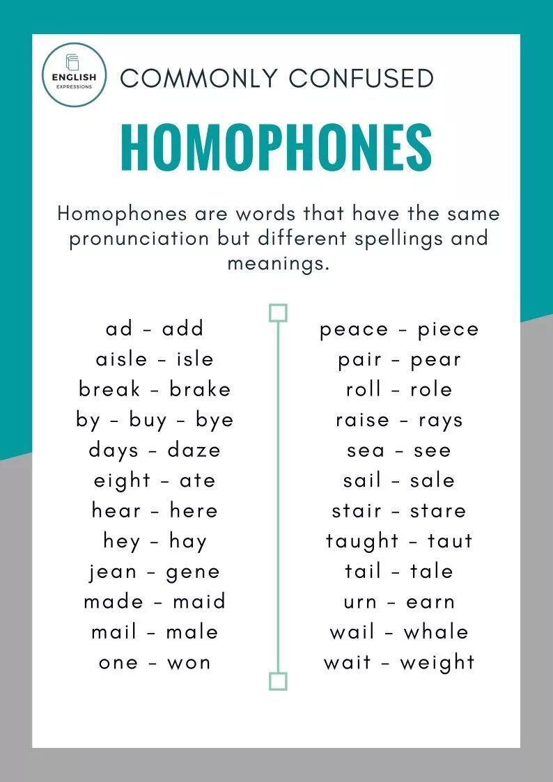 Same pronunciation. Homophones в английском. homophones в английском языке. similar words. words pronounced the same.