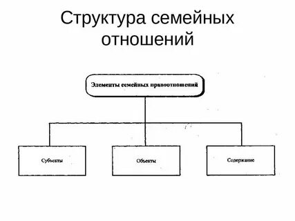 Заполните пропуски в схеме элементы правоотношений