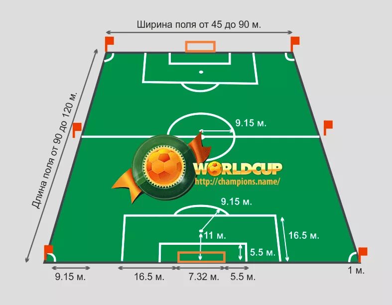 На каком расстоянии стенка в футболе. Размер футбольного поля стандарт стадион. Размеры футбольного стадиона стандарт в метрах. Площадь футбольного поля м2 стандарт. Размер стадиона футбольного поля в метрах.
