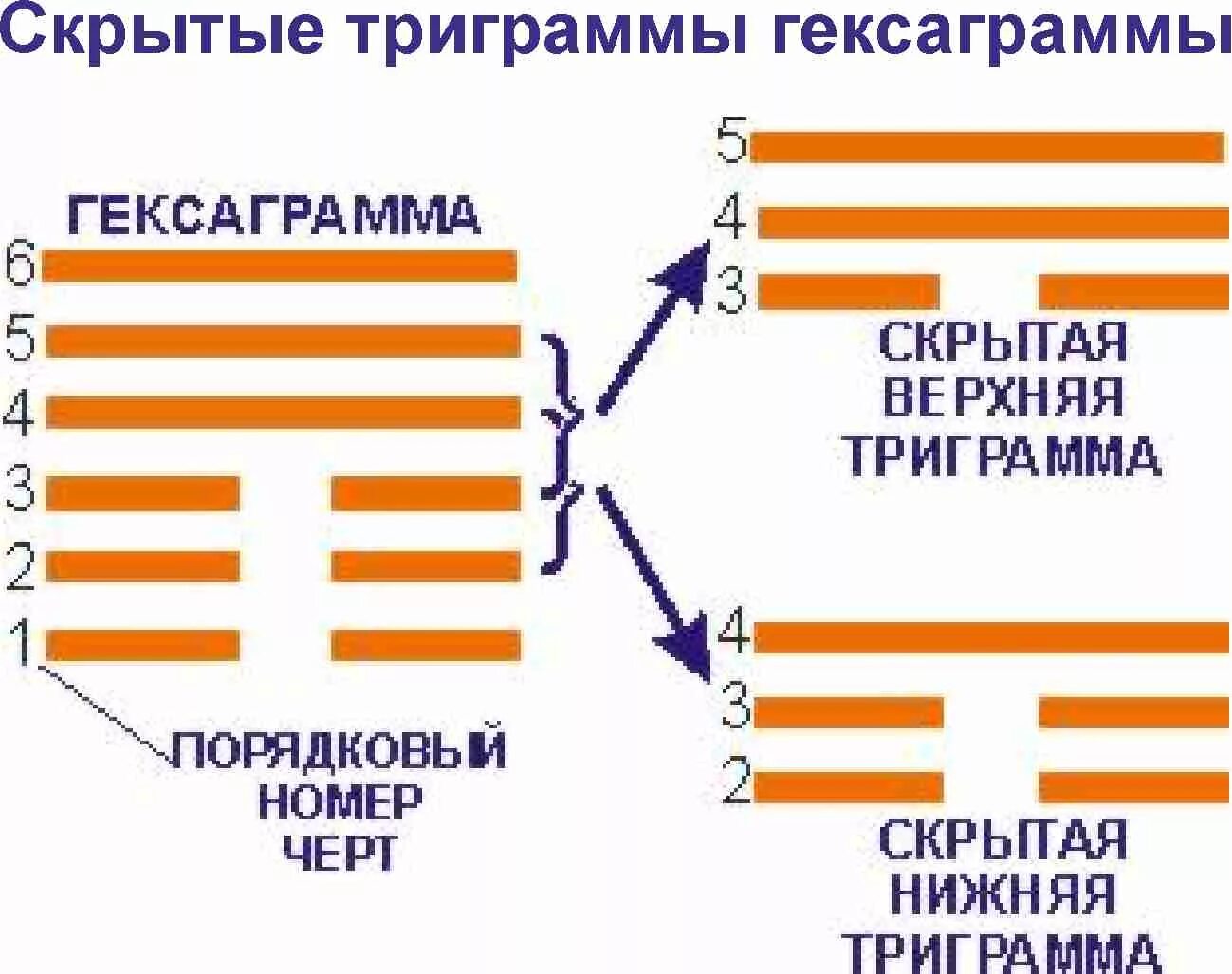гексаграмма 16 толкование. гексаграмма ицзин толкование таблица. гексаграмма 16 толкование. ицзин книга перемен таблица. гексаграмма 16 толкование.