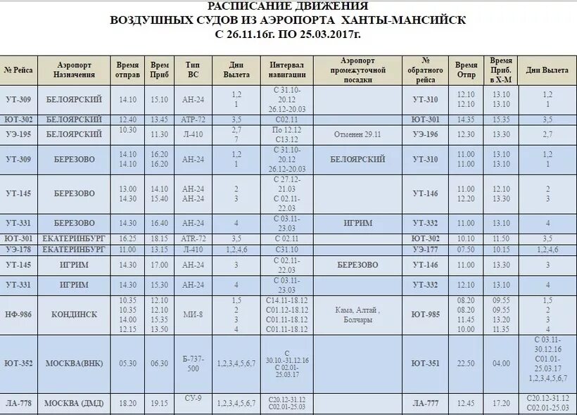 Расписание воздушных судов Ханты Мансийск. Расписание самолетов из Ханты-Мансийска. Расписание самолетов Ханты-Мансийск. Расписание аэропорта Ханты-Мансийск.