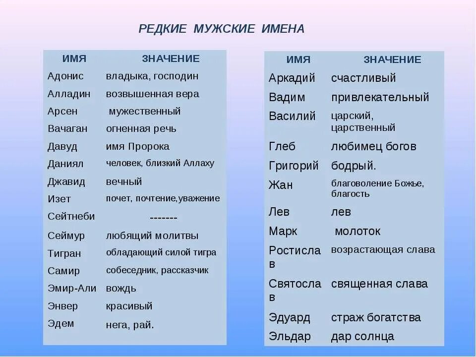 Русские имена обозначение. Имена для мальчиков редкие и красивые современные. Имена для мальчиков редкие и красивые русские современные. Мужские имена. Красивые мужские и Ена.