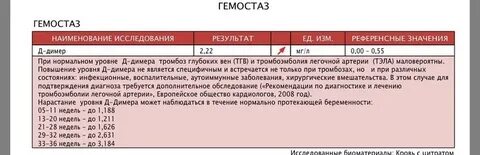 Д димер норма по неделям