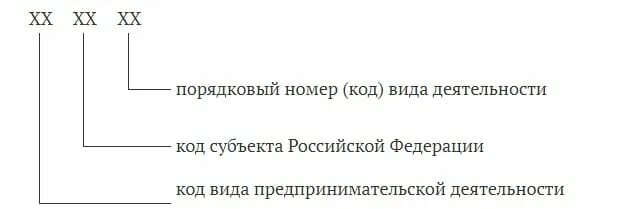 Идентификационный код на патент. Идентификационные номера видов предпринимательской деятельности.