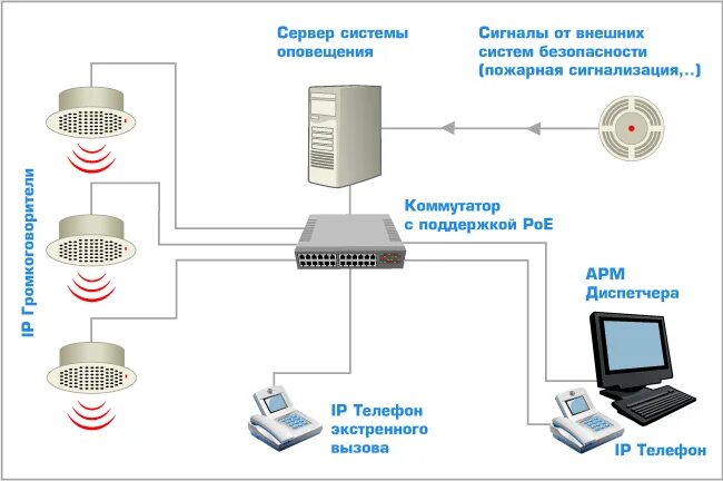 Оповещение на производстве