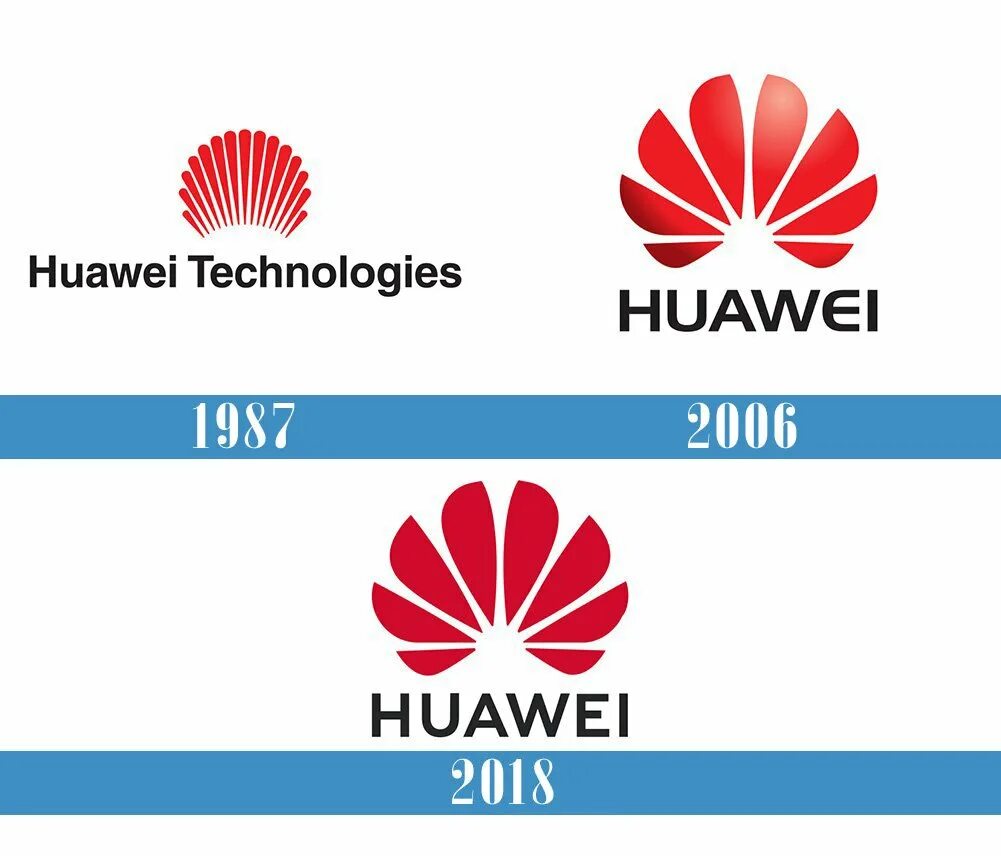 Пользователя huawei