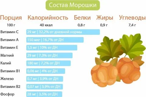 Морошка витамины