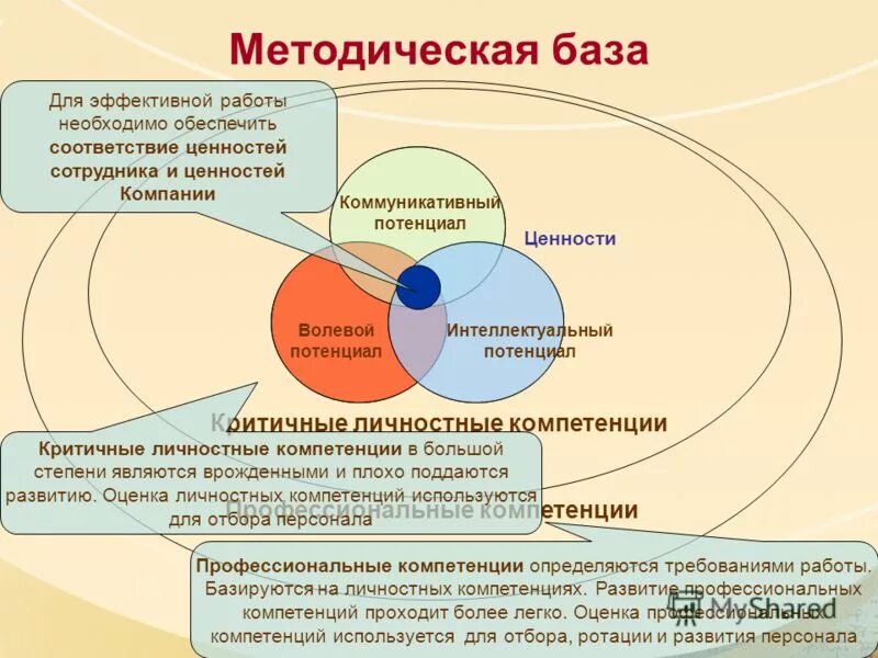 Методическая база это